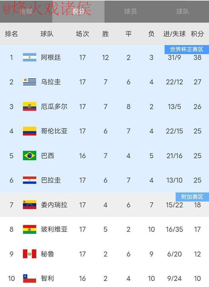 世界杯比分最新热门 世界杯比分最新热门