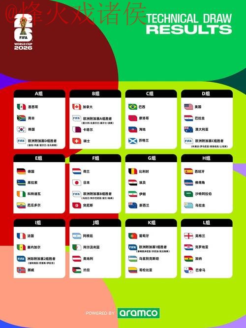 2026世界杯预测最新最佳