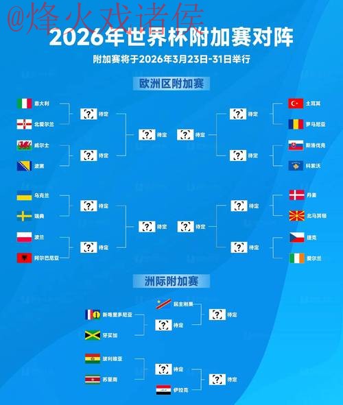 2026世界杯预测最新最佳